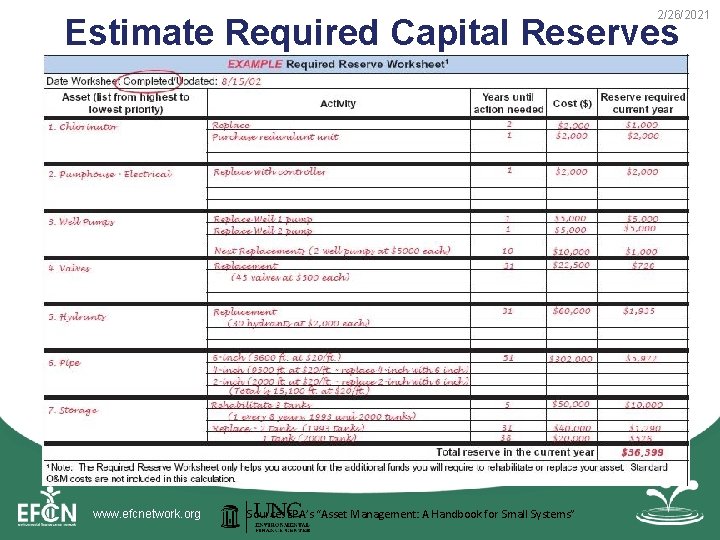 2/26/2021 Estimate Required Capital Reserves www. efcnetwork. org Source: EPA’s “Asset Management: A Handbook 2/26/2021 Estimate Required Capital Reserves www. efcnetwork. org Source: EPA’s “Asset Management: A Handbook