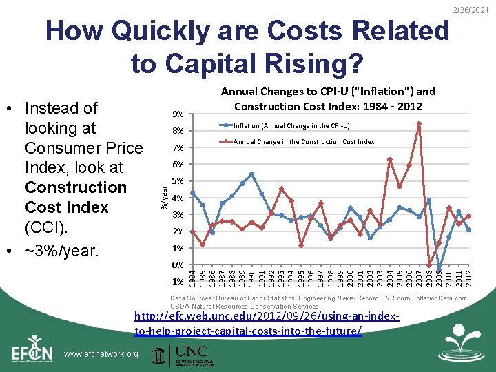 2/26/2021 How Quickly are Costs Related to Capital Rising? 9% 8% 7% Inflation (Annual 2/26/2021 How Quickly are Costs Related to Capital Rising? 9% 8% 7% Inflation (Annual