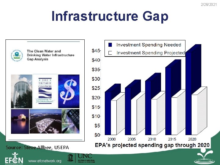 2/26/2021 Infrastructure Gap Source: Steve Allbee, USEPA www. efcnetwork. org 2/26/2021 Infrastructure Gap Source: Steve Allbee, USEPA www. efcnetwork. org