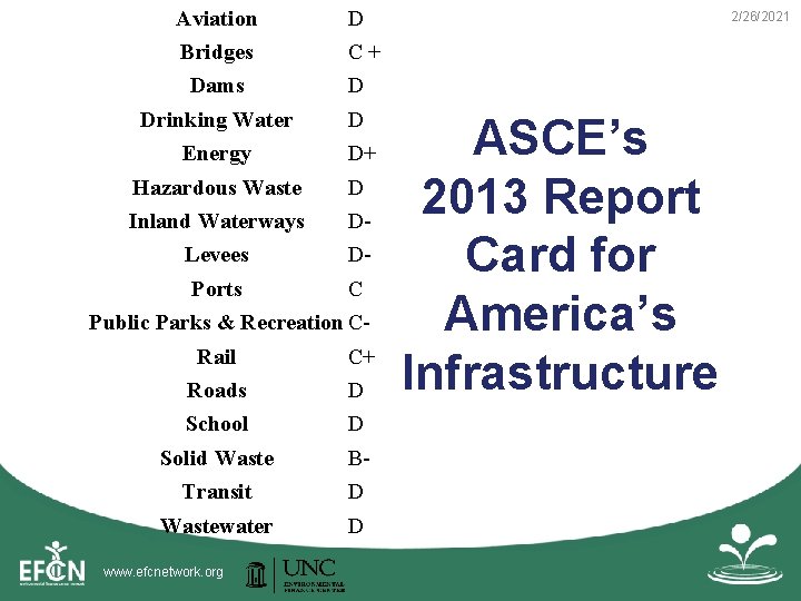 Aviation D Bridges C+ Dams D Drinking Water D Energy D+ Hazardous Waste D Aviation D Bridges C+ Dams D Drinking Water D Energy D+ Hazardous Waste D