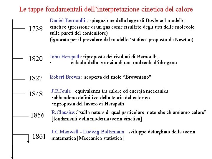 Le tappe fondamentali dell’interpretazione cinetica del calore 1738 Daniel Bernoulli : spiegazione della legge