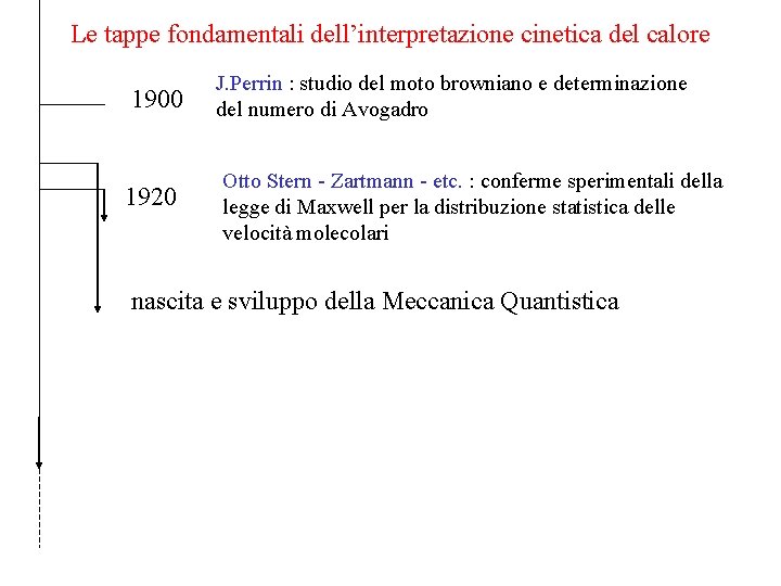 Le tappe fondamentali dell’interpretazione cinetica del calore 1900 J. Perrin : studio del moto