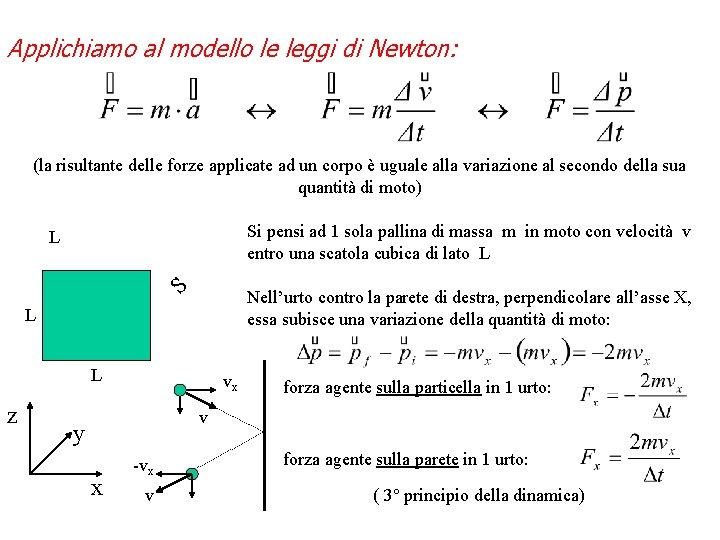 Applichiamo al modello le leggi di Newton: (la risultante delle forze applicate ad un