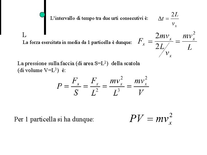 L’intervallo di tempo tra due urti consecutivi è: L La forza esercitata in media