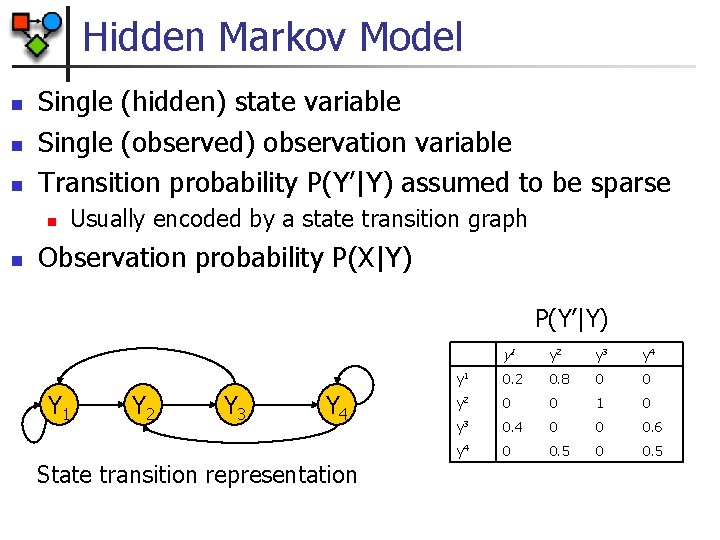 Hidden Markov Model n n n Single (hidden) state variable Single (observed) observation variable