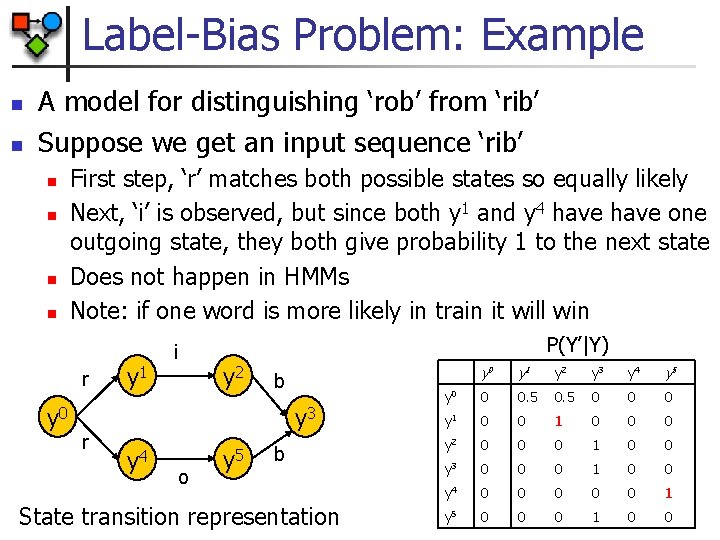 Label-Bias Problem: Example n n A model for distinguishing ‘rob’ from ‘rib’ Suppose we