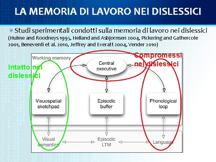 LA MEMORIA DI LAVORO NEI DISLESSICI Studi sperimentali condotti sulla memoria di lavoro nei