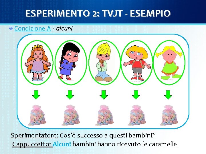 ESPERIMENTO 2: TVJT - ESEMPIO Condizione A - alcuni Sperimentatore: Cos’è successo a questi