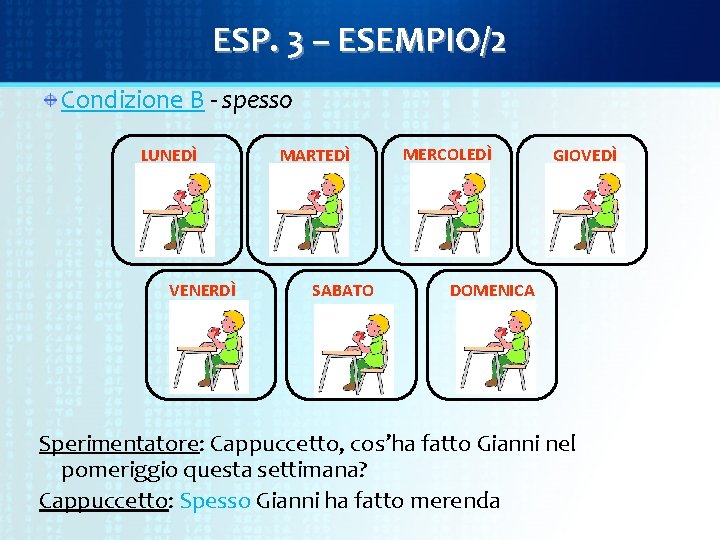 ESP. 3 – ESEMPIO/2 Condizione B - spesso LUNEDÌ VENERDÌ MARTEDÌ SABATO MERCOLEDÌ GIOVEDÌ