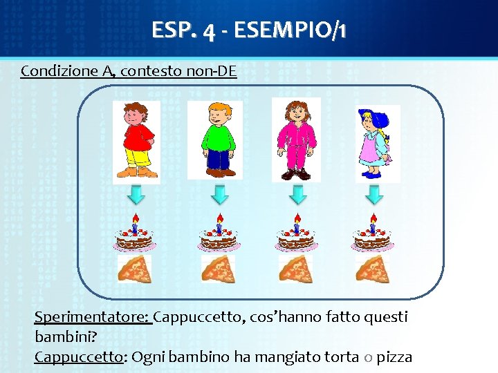 ESP. 4 - ESEMPIO/1 Condizione A, contesto non-DE Sperimentatore: Cappuccetto, cos’hanno fatto questi bambini?