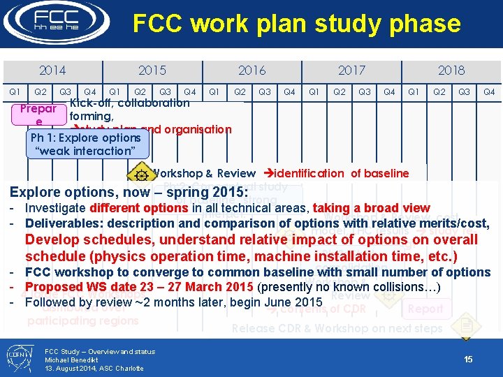 FCC work plan study phase 2014 Q 1 Q 2 Q 3 2015 Q