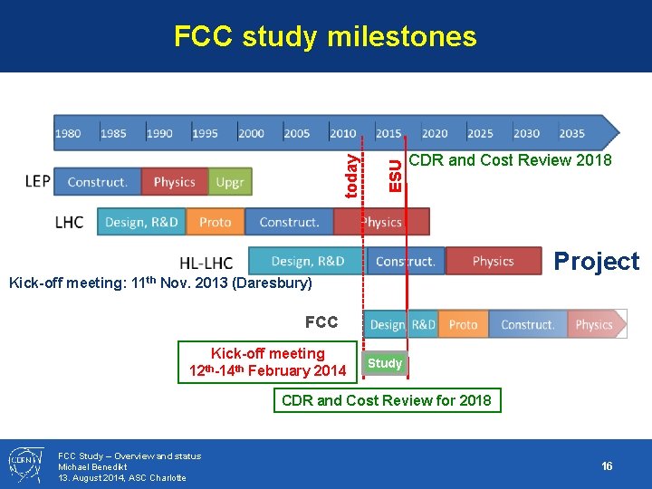 ESU today FCC study milestones CDR and Cost Review 2018 Project Kick-off meeting: 11