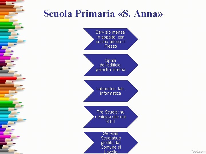 Scuola Primaria «S. Anna» Servizio mensa: in appalto, con cucina presso il Plesso Spazi Scuola Primaria «S. Anna» Servizio mensa: in appalto, con cucina presso il Plesso Spazi