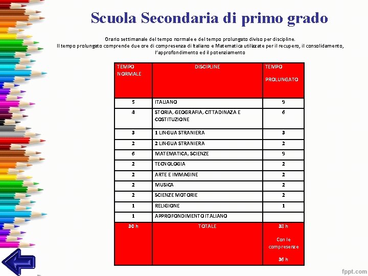 Scuola Secondaria di primo grado Orario settimanale del tempo normale e del tempo prolungato Scuola Secondaria di primo grado Orario settimanale del tempo normale e del tempo prolungato
