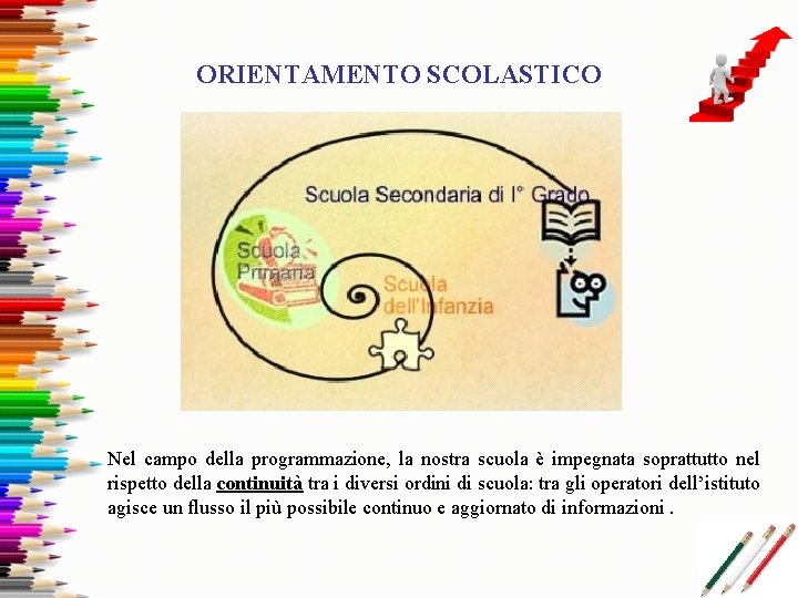 ORIENTAMENTO SCOLASTICO Nel campo della programmazione, la nostra scuola è impegnata soprattutto nel rispetto ORIENTAMENTO SCOLASTICO Nel campo della programmazione, la nostra scuola è impegnata soprattutto nel rispetto