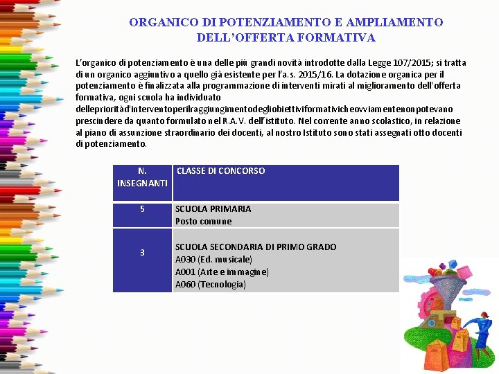 ORGANICO DI POTENZIAMENTO E AMPLIAMENTO DELL’OFFERTA FORMATIVA L’organico di potenziamento è una delle più ORGANICO DI POTENZIAMENTO E AMPLIAMENTO DELL’OFFERTA FORMATIVA L’organico di potenziamento è una delle più