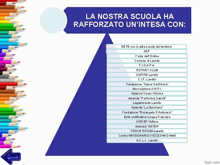 LA NOSTRA SCUOLA HA RAFFORZATO UN’INTESA CON: RETE con le altre scuole del territorio LA NOSTRA SCUOLA HA RAFFORZATO UN’INTESA CON: RETE con le altre scuole del territorio