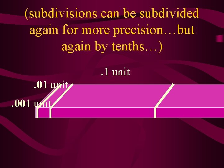 (subdivisions can be subdivided again for more precision…but again by tenths…). 1 unit. 001