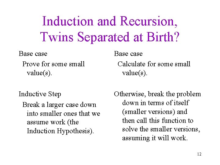 Induction and Recursion, Twins Separated at Birth? Base case Prove for some small value(s).