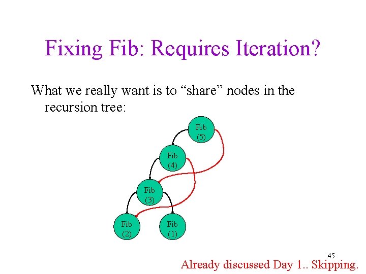 Fixing Fib: Requires Iteration? What we really want is to “share” nodes in the