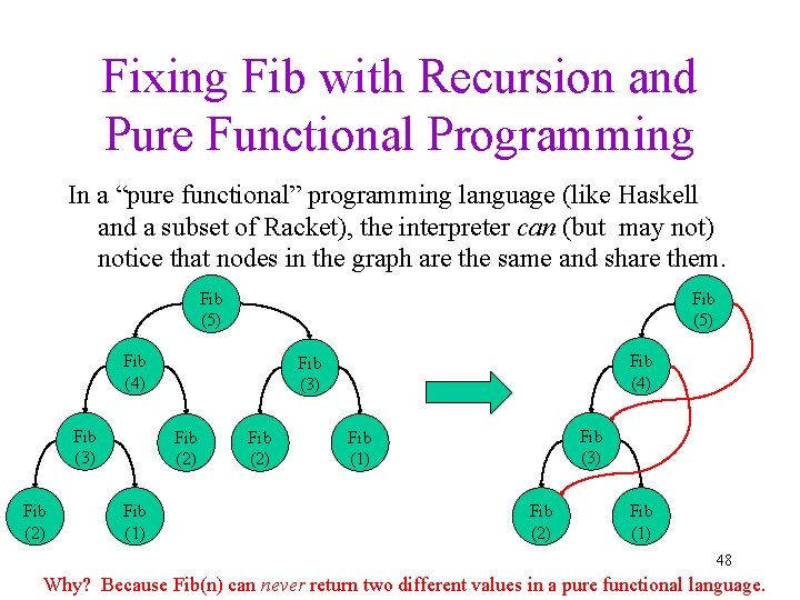 Fixing Fib with Recursion and Pure Functional Programming In a “pure functional” programming language