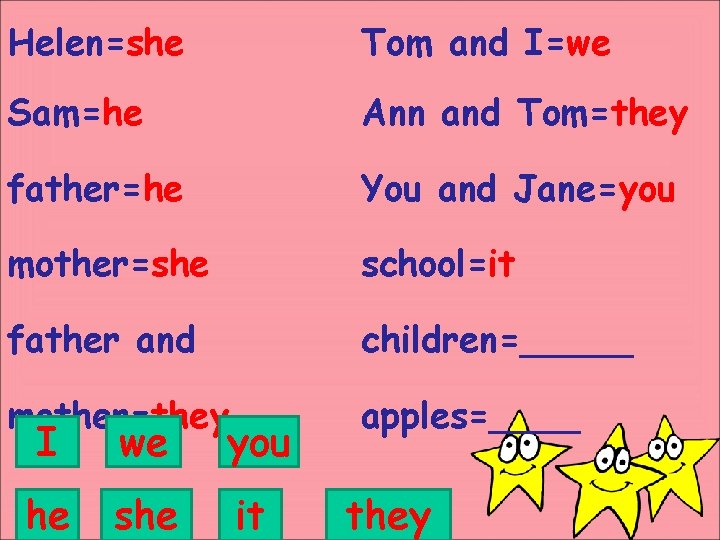 Helen=she Tom and I=we Sam=he Ann and Tom=they father=he You and Jane=you mother=she school=it