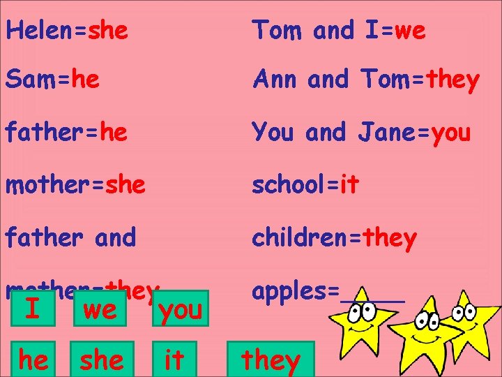 Helen=she Tom and I=we Sam=he Ann and Tom=they father=he You and Jane=you mother=she school=it