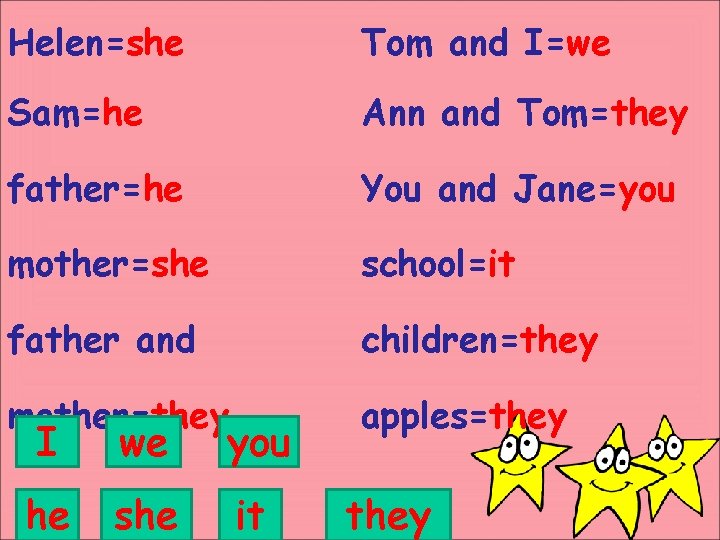 Helen=she Tom and I=we Sam=he Ann and Tom=they father=he You and Jane=you mother=she school=it