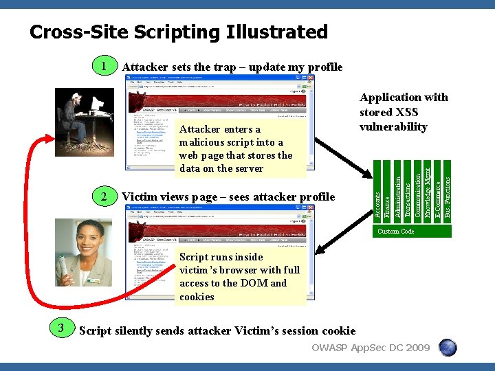 Cross-Site Scripting Illustrated Attacker sets the trap – update my profile 2 Victim views