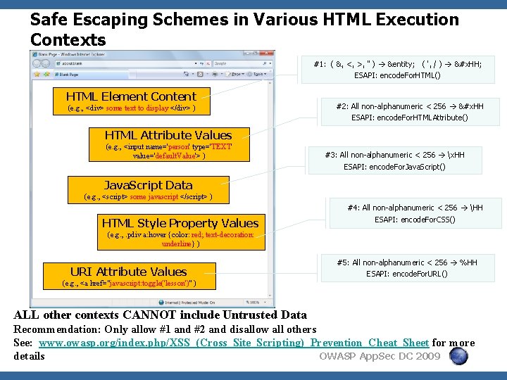 Safe Escaping Schemes in Various HTML Execution Contexts #1: ( &, <, >, "