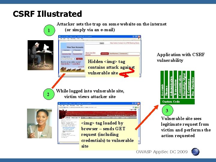 CSRF Illustrated While logged into vulnerable site, victim views attacker site Communication Knowledge Mgmt