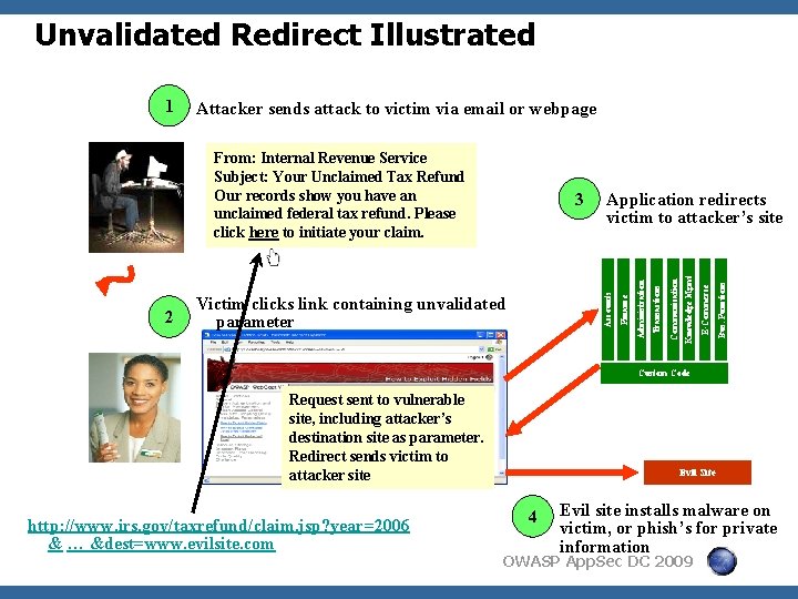 Unvalidated Redirect Illustrated Attacker sends attack to victim via email or webpage Bus. Functions