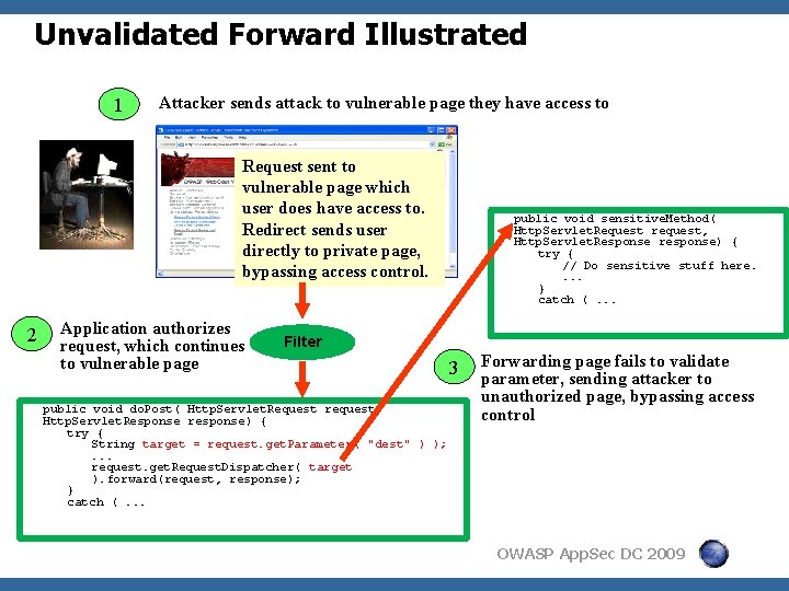 Unvalidated Forward Illustrated 1 Attacker sends attack to vulnerable page they have access to