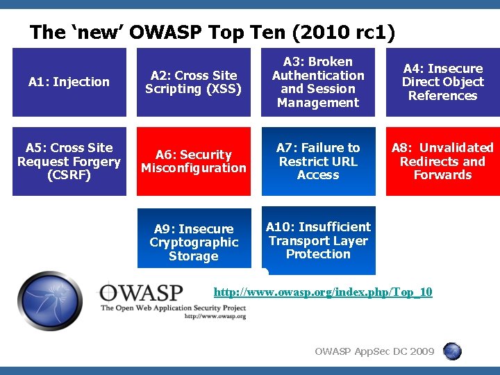 The ‘new’ OWASP Top Ten (2010 rc 1) A 1: Injection A 2: Cross