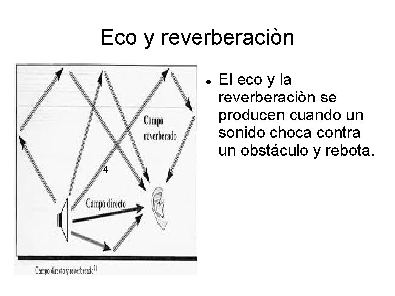 Eco y reverberaciòn 4 El eco y la reverberaciòn se producen cuando un sonido