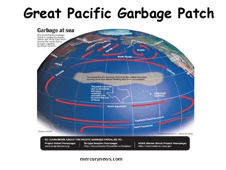 Great Pacific Garbage Patch mercurynews. com 