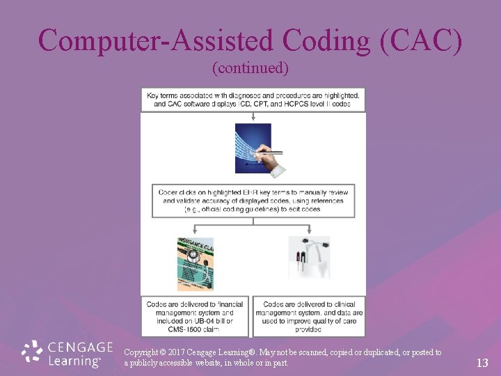 Computer-Assisted Coding (CAC) (continued) Copyright © 2017 Cengage Learning®. May not be scanned, copied