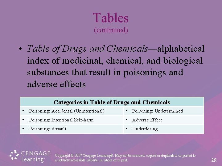 Tables (continued) • Table of Drugs and Chemicals—alphabetical index of medicinal, chemical, and biological