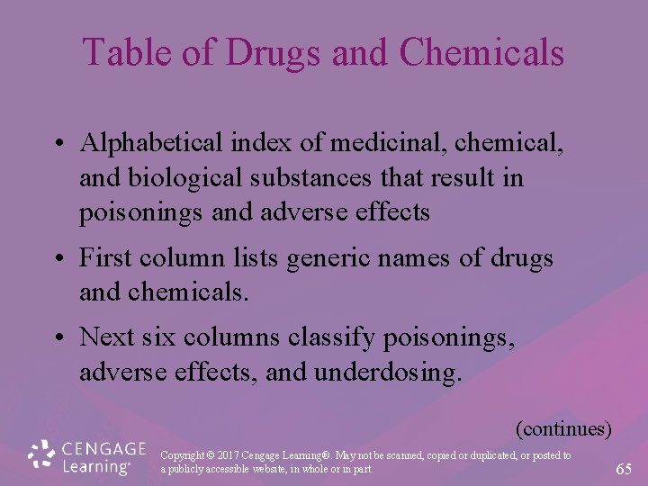 Table of Drugs and Chemicals • Alphabetical index of medicinal, chemical, and biological substances