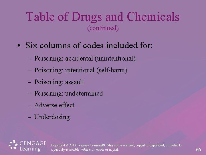 Table of Drugs and Chemicals (continued) • Six columns of codes included for: –