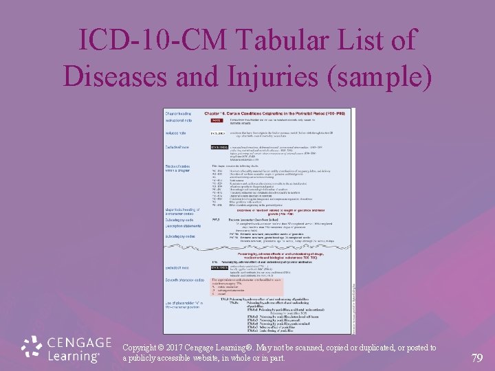 ICD-10 -CM Tabular List of Diseases and Injuries (sample) Copyright © 2017 Cengage Learning®.