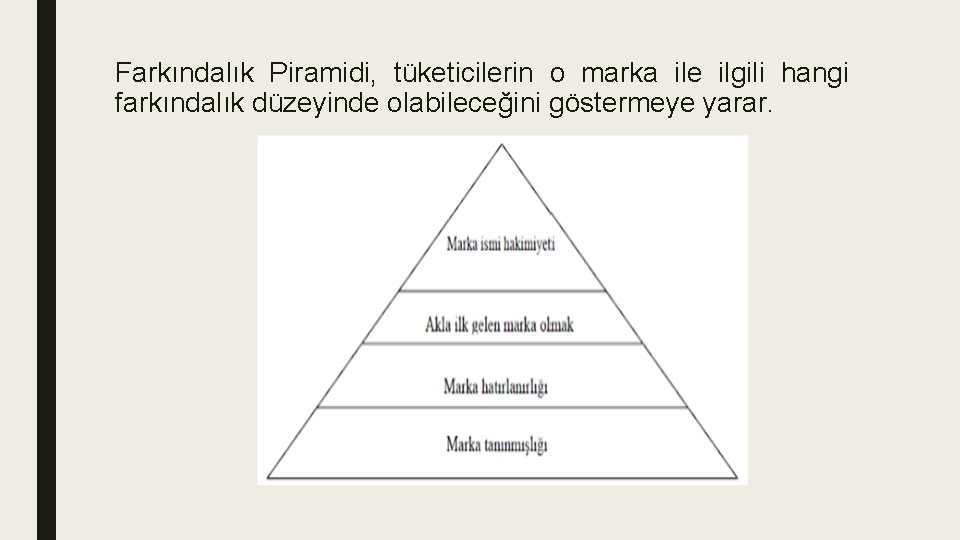Farkındalık Piramidi, tüketicilerin o marka ile ilgili hangi farkındalık düzeyinde olabileceğini göstermeye yarar. 