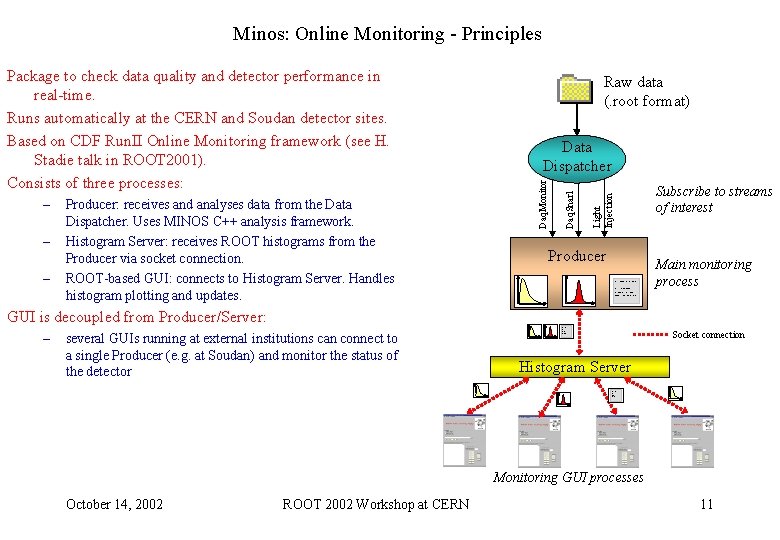 Minos: Online Monitoring - Principles – – Subscribe to streams of interest Light Injection Minos: Online Monitoring - Principles – – Subscribe to streams of interest Light Injection