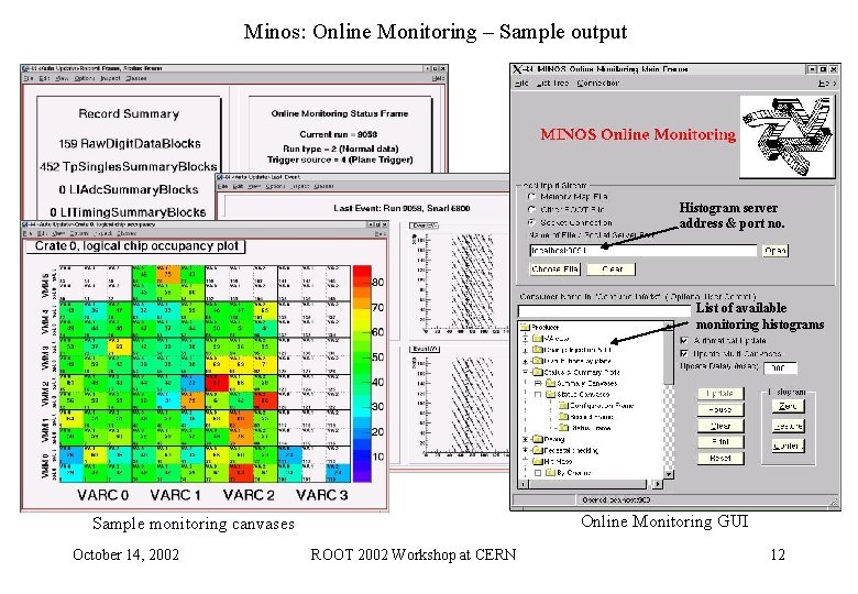 Minos: Online Monitoring – Sample output Histogram server address & port no. List of Minos: Online Monitoring – Sample output Histogram server address & port no. List of