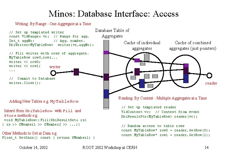 Minos: Database Interface: Access Writing: By Range - One Aggregate at a Time // Minos: Database Interface: Access Writing: By Range - One Aggregate at a Time //