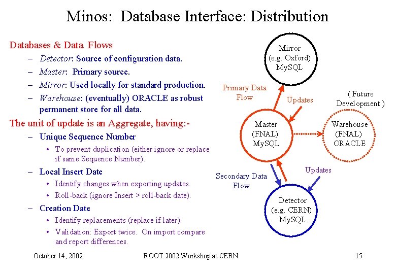 Minos: Database Interface: Distribution Databases & Data Flows – – Detector: Source of configuration Minos: Database Interface: Distribution Databases & Data Flows – – Detector: Source of configuration