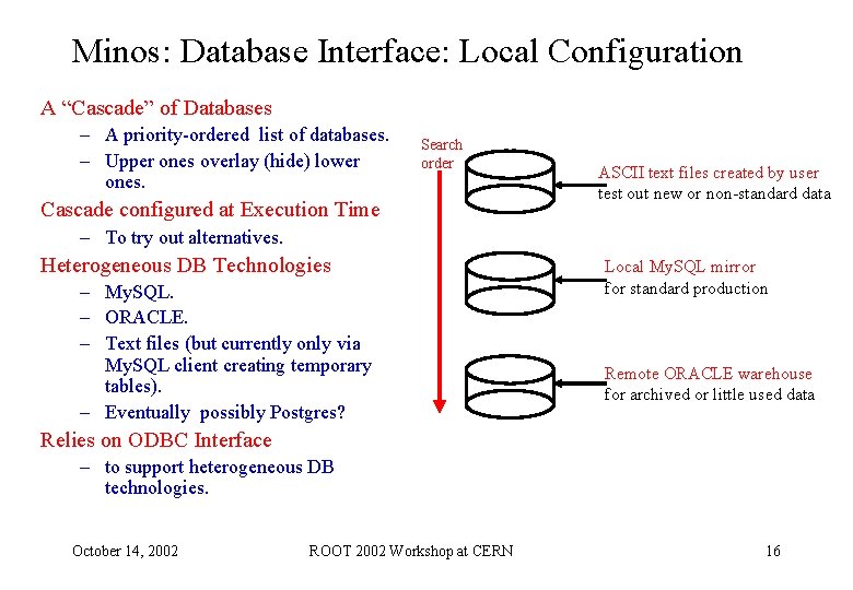 Minos: Database Interface: Local Configuration A “Cascade” of Databases – A priority-ordered list of Minos: Database Interface: Local Configuration A “Cascade” of Databases – A priority-ordered list of