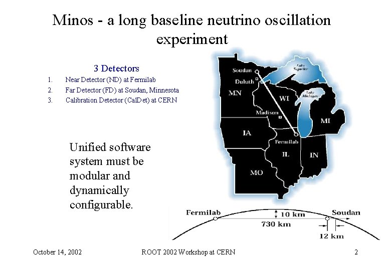 Minos - a long baseline neutrino oscillation experiment 3 Detectors 1. 2. 3. Near Minos - a long baseline neutrino oscillation experiment 3 Detectors 1. 2. 3. Near
