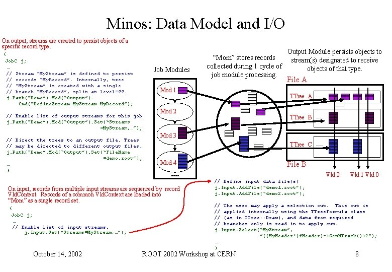 Minos: Data Model and I/O On output, streams are created to persist objects of Minos: Data Model and I/O On output, streams are created to persist objects of