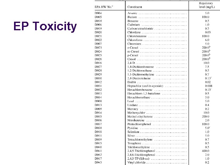 EP Toxicity 